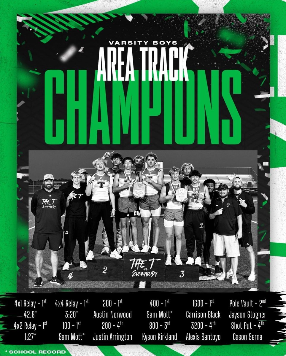 Continuing to rewrite the record book #FTB