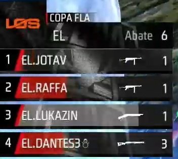 portaldalosgg's tweet photo. #COPAFLA
🪂 PÓS QUEDA 5
🗺️| Mapa: NOVA TERRA
🗒| Top: 4
💀| Abates: 6
📊| Pontos: 20
#goDOLLARS https://t.co/nglHneoFFa