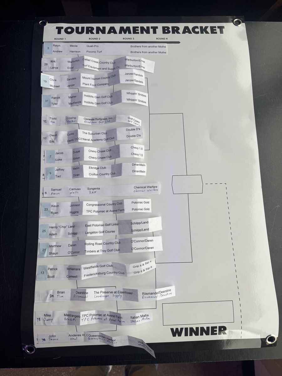 MidAtlGCSAA's tweet image. Hot off the press live match play drawing results.  Thank you to @SyngentaTurf and Sam Camuso!!
Kickoff event at Crofton on 4/21 details in the MAAGCS newsletter