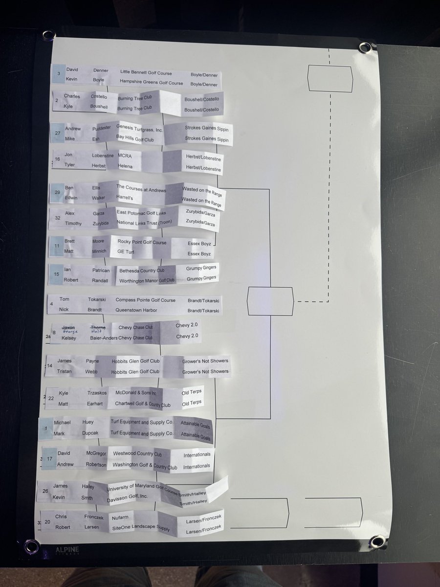MidAtlGCSAA's tweet image. Hot off the press live match play drawing results.  Thank you to @SyngentaTurf and Sam Camuso!!
Kickoff event at Crofton on 4/21 details in the MAAGCS newsletter