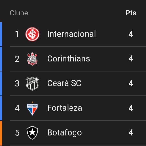 Lucas74sci's tweet photo. Líder na Libertadores 
Líder no Brasileirão

Roger Machado. https://t.co/k6xiTZJ5JK