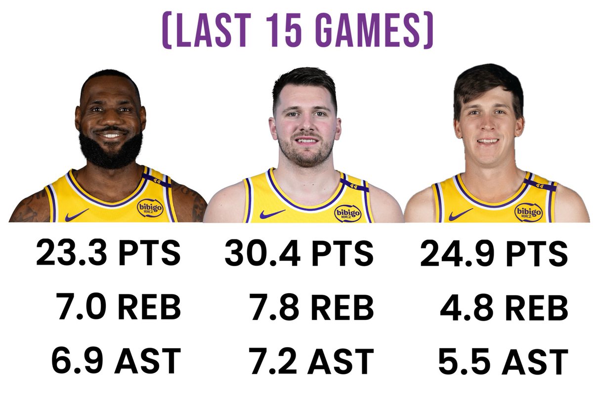 LakeShowYo's tweet photo. https://t.co/4k9vwLZKL6