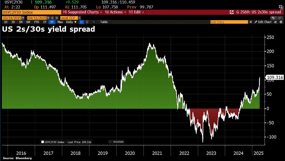Holger Zschaepitz tweet media