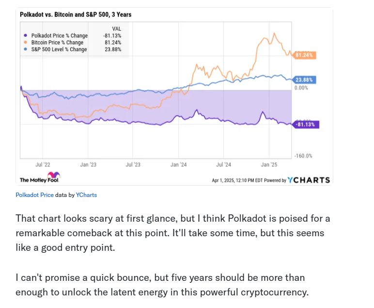 OrlandoG85's tweet image. &quot;Polkadot Will Soar Over the Next 5 Years&quot; - YAHOO FINANCE  - The Motley Fool

The Motley Fool is one of the most trusted names in mainstream investing, so when they spotlight a project like Polkadot, it’s a clear sign that people outside the crypto echo chamber are starting to…