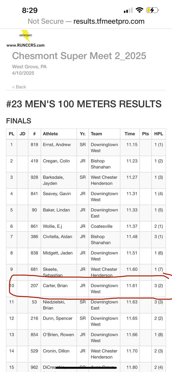 Brian CARTER (@briancarter923) on Twitter photo Coming for that PR! First Varsity meet of the season.
<a href="/_CoachFrost/">Jordan Frost-Dixon</a>
<a href="/CoachPBeltran/">Pablo Beltran</a>
<a href="/Coach_Frantz/">Greg Frantz</a>
<a href="/CoachMundis/">Connor Mundis</a> Coming for that PR! First Varsity meet of the season.
<a href="/_CoachFrost/">Jordan Frost-Dixon</a>
<a href="/CoachPBeltran/">Pablo Beltran</a>
<a href="/Coach_Frantz/">Greg Frantz</a>
<a href="/CoachMundis/">Connor Mundis</a>