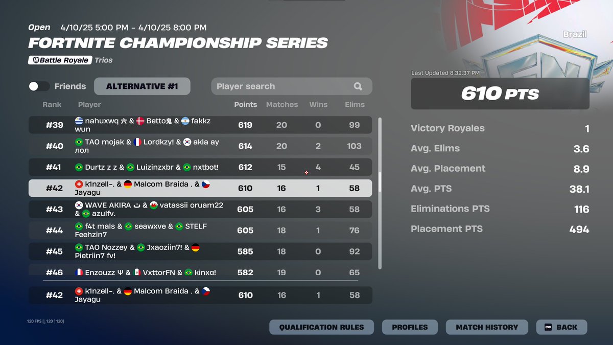 top 42 qualed heats <a href="/xKzzzxz/">Donk1337</a> <a href="/jayagu3/">jayagu</a>