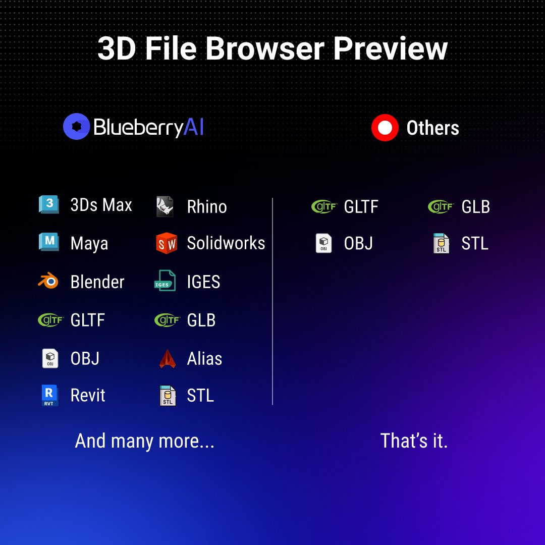 Share_Creators's tweet photo. Blueberry AI can support 3D File Browser Preview 

3Ds Max, Maya, Blender, GLTF, OBJ, Revit, Rhino, Solidworks, IGES, GLB, Alias, STL...

Which file format are you using right now?  Comment and get a free trial here:  https://t.co/gHcgQgWSah https://t.co/myXt2DPEhn
