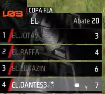 portaldalosgg's tweet photo. #COPAFLA
🪂 PÓS QUEDA 6
🗺️| Mapa: BERMUDA
🗒| Top: 2
💀| Abates: 20
📊| Pontos: 55
#goDOLLARS https://t.co/ws7IDrXpJD