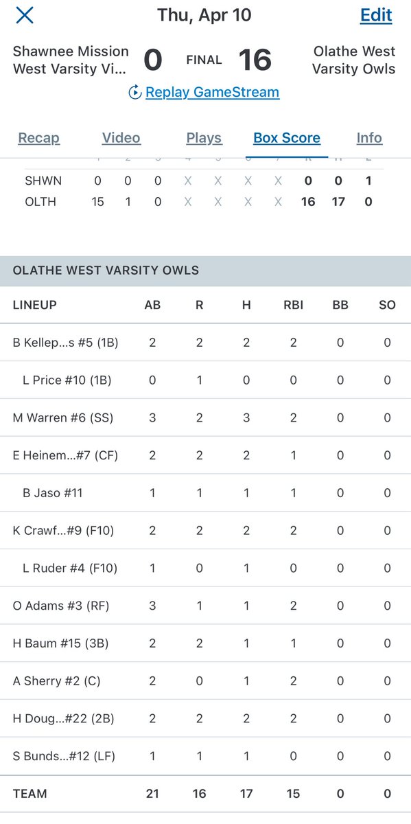 CoachC_OWLS's tweet photo. W tonight puts Varsity at 6-0. 3 inning game vs SMW was a team effort. 
@CeliseK2027  ⭕️gave up 0H, 0R &amp; 7K 
@WarrenMaliyah 3-3 w/ ITP homerun 
@OliviaAdams2028 &amp; @haleyd_33 with triples @KylaCraw09 &amp; @alysherry15 @BrevynK55 with doubles. 
Bunting game was 🔥 tonight. #believe… https://t.co/BBSMjjMRPe
