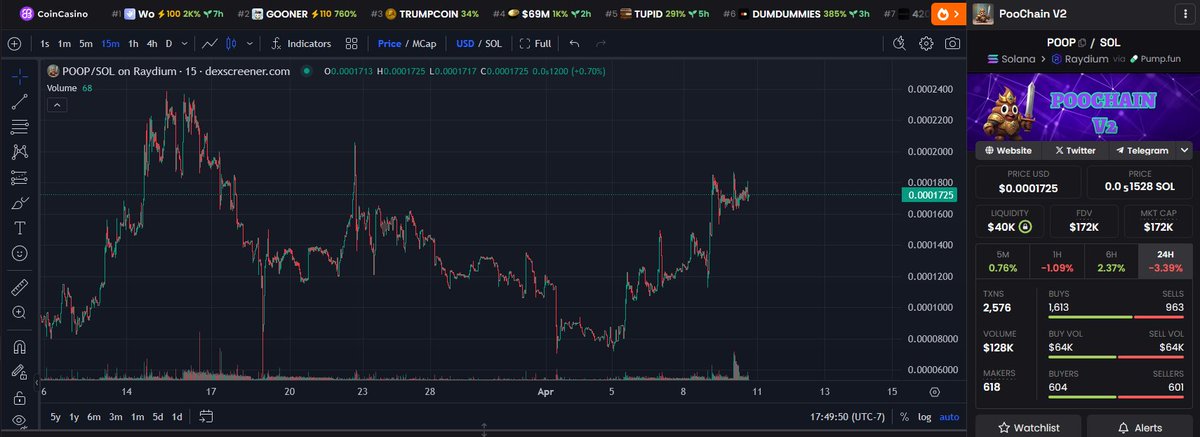 BEASTMODECRYPTO's tweet image. @ThePooChain V2 LAUNCHED ON SOLANA! I APED! #POOCHAIN