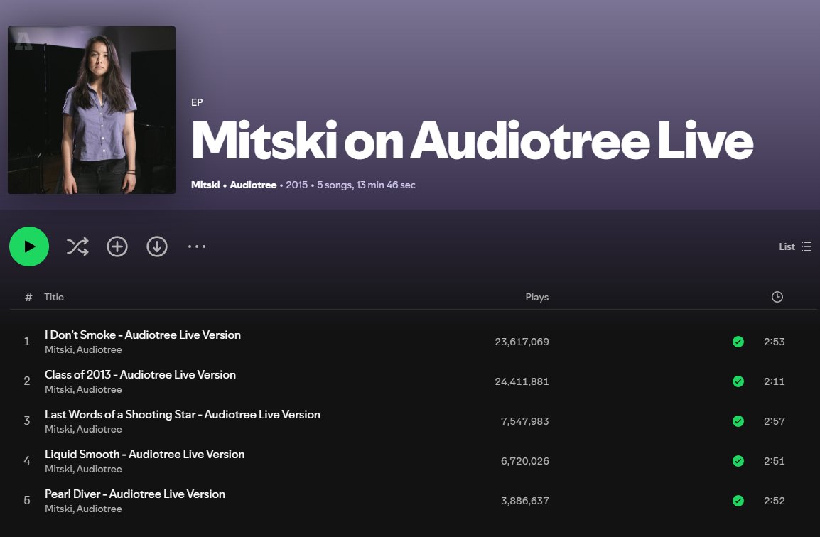 mitski data tweet media