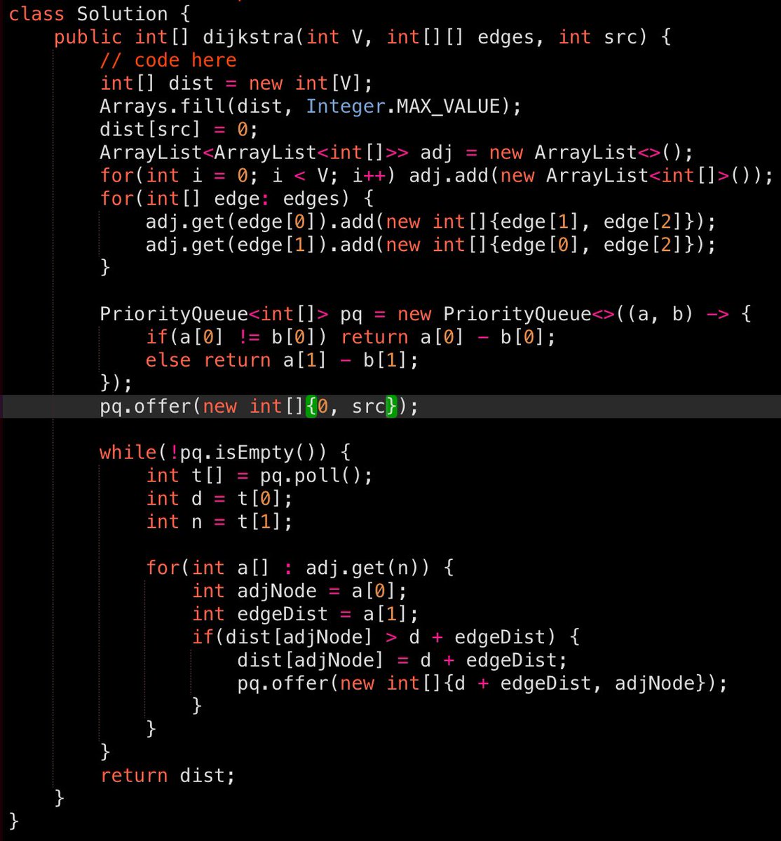WDoloy's tweet photo. 11/04/2025  Day 148: Dijkstra Algorithm

148/160

@geeksforgeeks

#gfg160 #geekstreak2024 https://t.co/6LgxKXUyw0