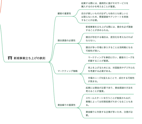 ikeponsu's tweet photo. #HashDasH 編。
起業の鉄則:顧客視点、競合調査、資金繰り!
誰が買うのか?を常に問い、小さく始める。
https://t.co/nreEZH2WDj
#起業家のキモチ #スタートアップ #資金調達 https://t.co/UvWjEN009c