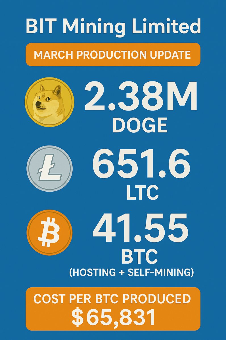 SOLAI Limited (@BITMining_BTCM) / Posts / X