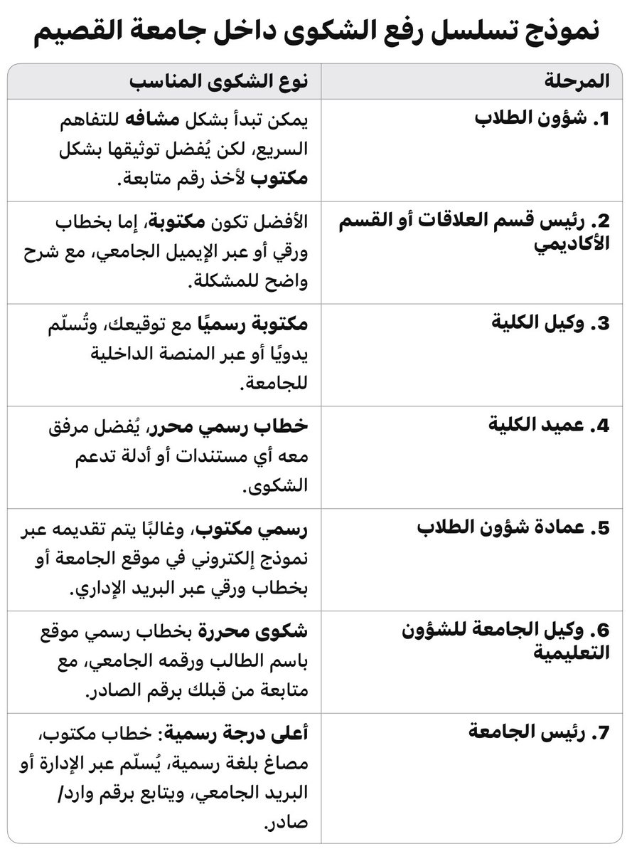 samiii_053's tweet photo. #جامعه_القصيم #جامعة https://t.co/gnRMYNTJfi