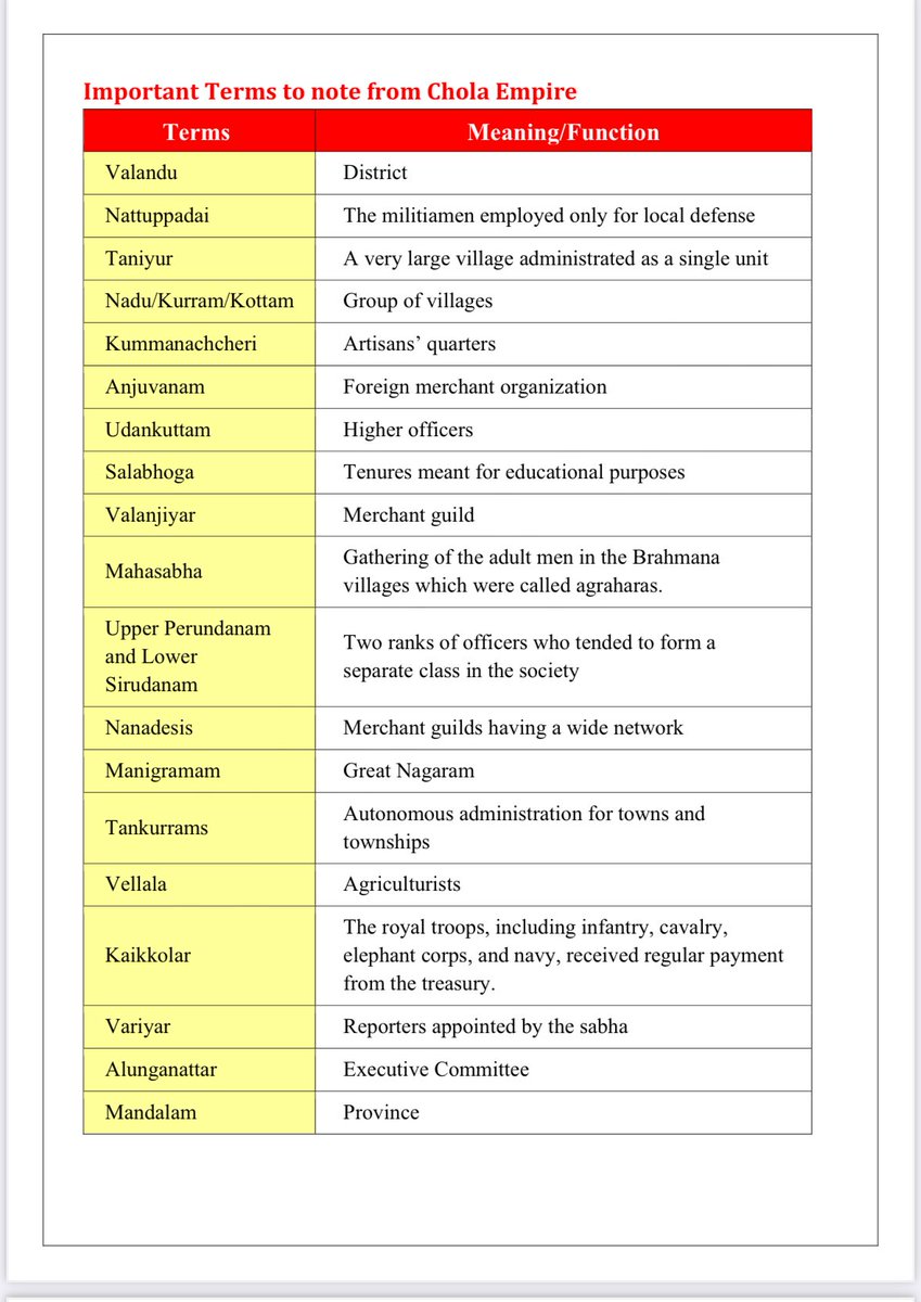 Legacy_ias's tweet image. Our team has prepared a very comprehensive document covering important Medieval history terms .
How to get this Document?
- like and retweet this tweet
- comment Medieval
- follow us so that we can share link in DM