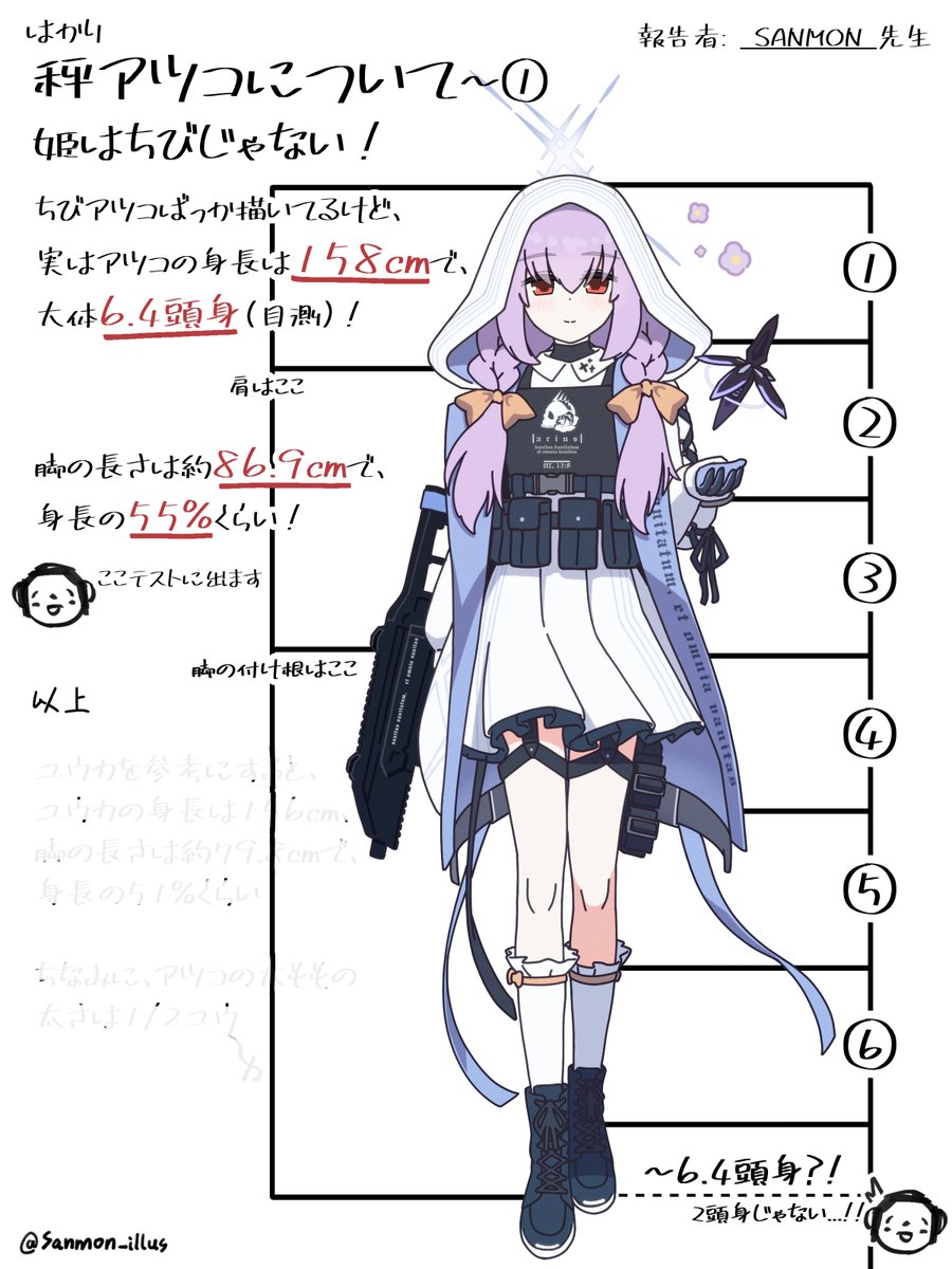 Sanmon_illus's tweet image. たまに公式も姫の上着の袖の飾りが左右非対称なの忘れてる件…
アツコリポート①~③まとめて再掲しよっか
#ブルアカ #秤アツコ