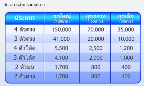 อัตราจ่ายหวยลาวชุด 
สนใจสมัครคลิ๊กเลย
👉shorturl.at/gjBP5
------------------------
#หวยลาว #หวยลาวชุด FOREVER BY NUNEW #WeLoveSwensens #Force10Rise #ร้องข้ามกําแพงxวอร์วนรัตน์ #xona #PPKrit_ตื่นหลามสูมล่าชู่ #GrabTH #BBFanFest #sammerbcollie #AtipashopXCharlotteAustin