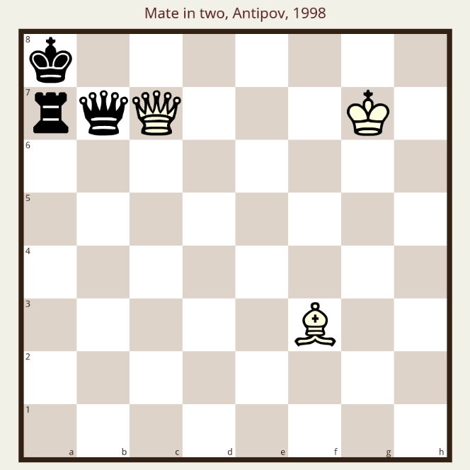 LearningChess's tweet image. ❗️PLEASE EXERCISE CAUTION❗️Mate in two. White to move. If you know the solution, write it🖍 to us or just like 👍the puzzle. Enjoy!😀
#Chess #Ajedrez #Xadrez #Schach #Catur #Schaken #شطرنج #チェス #Échecs #Шахматы #Scacchi #Sjakk