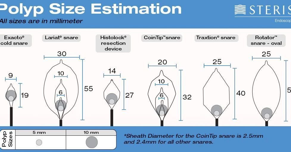 EndoCollabcom's tweet photo. 📏 Polyp Size Estimation: A Practical Guide 📏

Choosing the right snare for polypectomy is crucial. Key tips for proper size estimation:

1️⃣ Use the snare itself as a visual guide.
2️⃣ Note the snare's opening diameter.
3️⃣ Match the snare size to the polyp's dimensions.
4️⃣ Consider the sheath diameter of the snare.