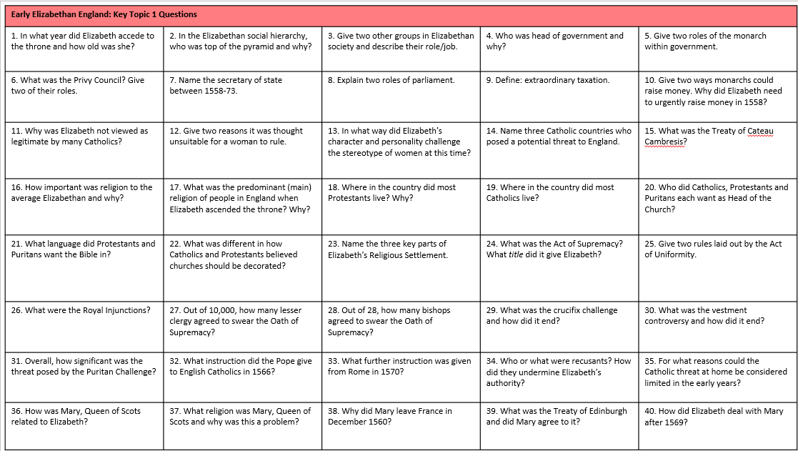 missHRhistory's tweet image. I've created a wide range of revision resources for the Edexcel GCSE History spec which might prove helpful to those revising / guiding revision over Easter. All are specification led and designed to be a) comprehensive and b) easy to use! #gcserevision tes.com/teaching-resou…🐣