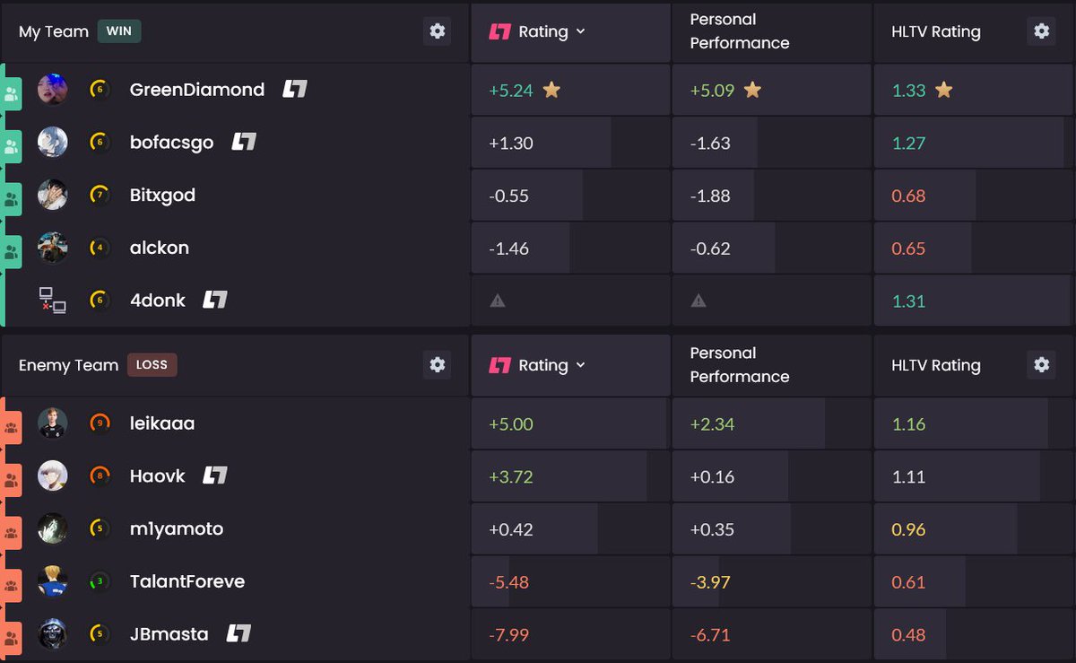 plex_csgo's tweet image. average NA faceit lobby