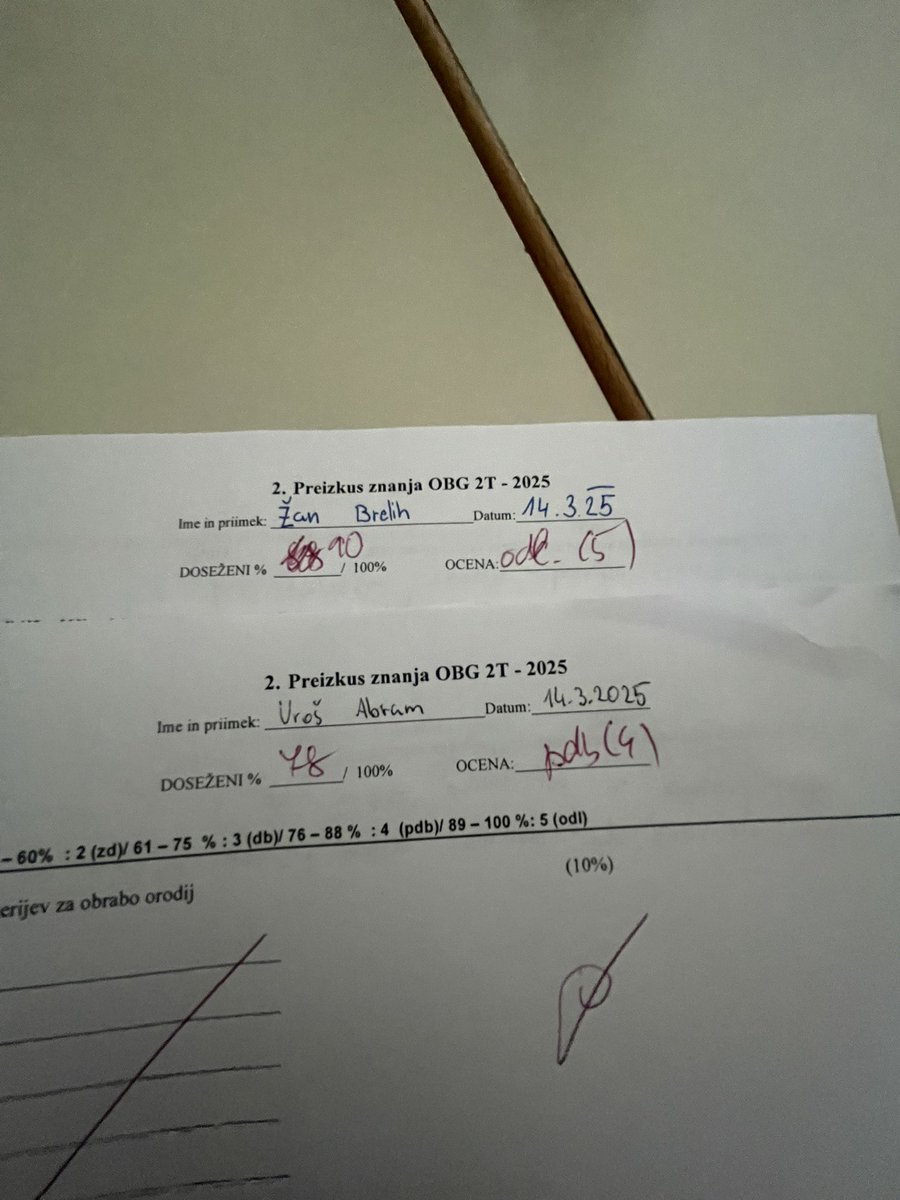 abram_uros's tweet photo. Prejšni mesec sva se z @zan_brelih podala na preizkus znanja iz obdelave gradiv. Trdo delo pri pouku se je obrestovalo. Z rezultatom sva več kot zadovoljna. 
Osebna zahvala sponzorjem vtr, real.m đuli, tuš drogerija idrija ter gozdarstvo Bolečina. https://t.co/0yEuSMb5EP