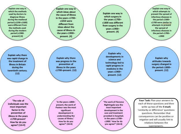 missHRhistory's tweet image. I've created a wide range of revision resources for the Edexcel GCSE History spec which might prove helpful to those revising / guiding revision over Easter. All are specification led and designed to be a) comprehensive and b) easy to use! #gcserevision tes.com/teaching-resou…🐣