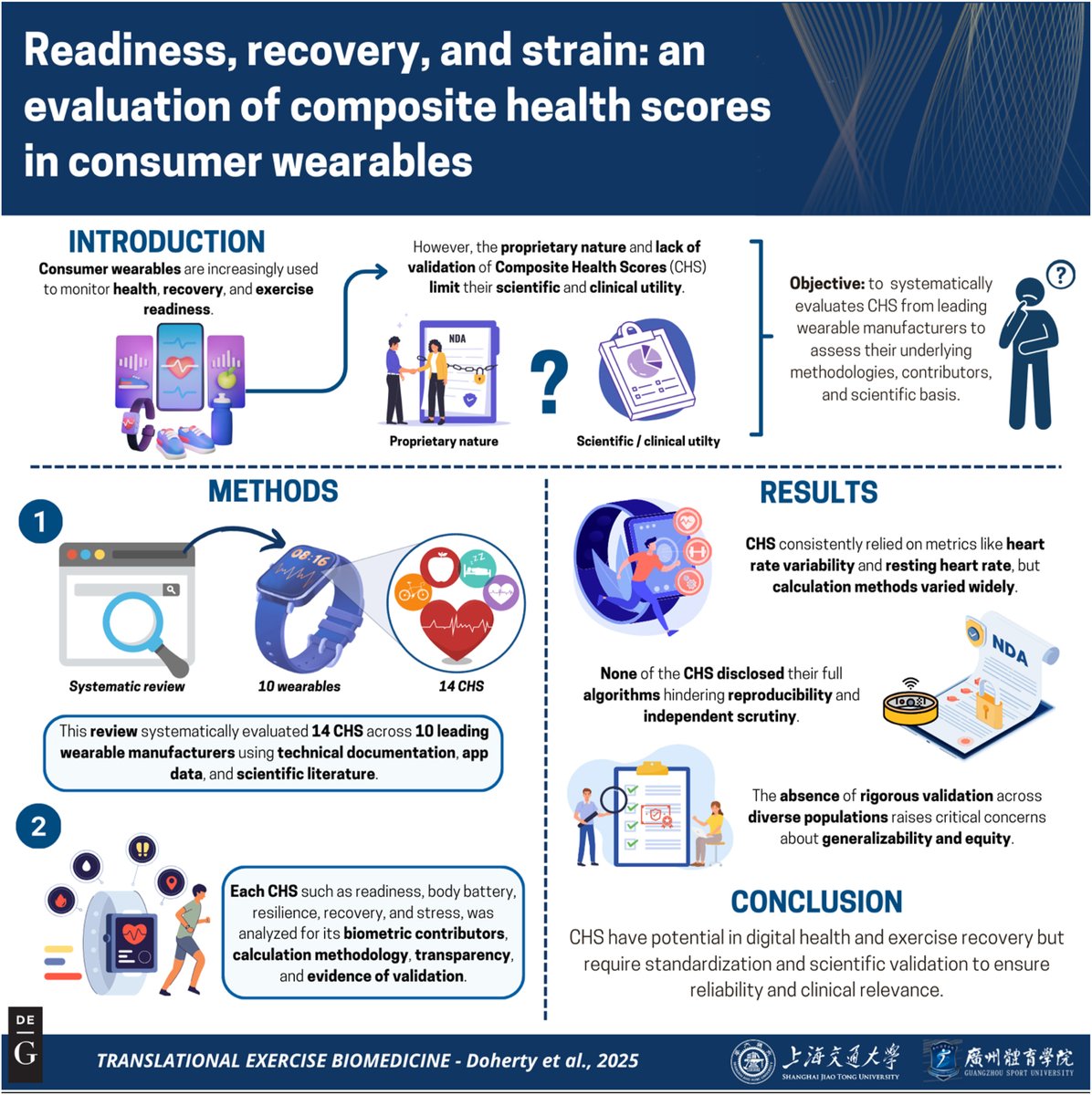 Dr Cailbhe Doherty tweet media