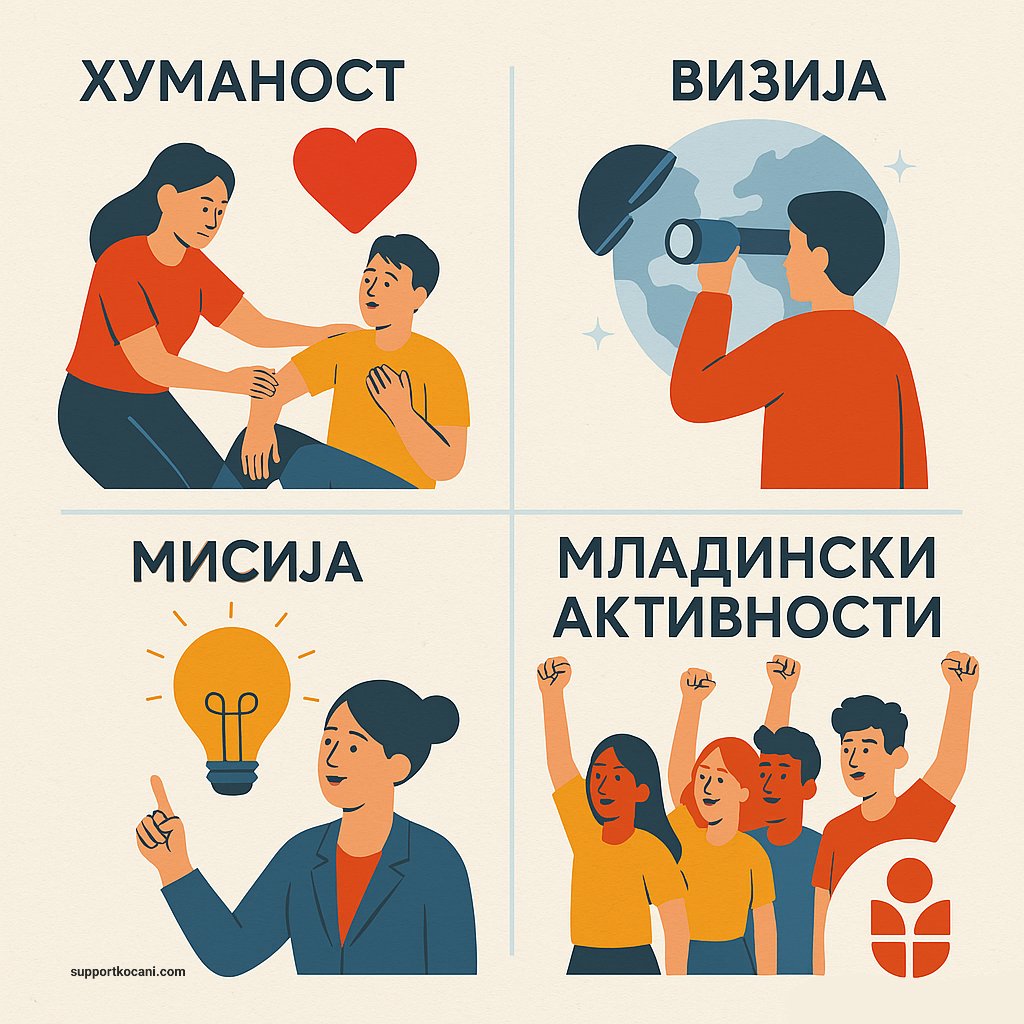 SupportKocani од сега и официјално е здружение на граѓани!

Со избрани тела, јасна мисија и визија, продолжуваме посветено да градиме заедница каде секој млад човек е ценет, поддржан и инспириран да создава промени.

Нашата прва цел е: помош за сите погодени од трагедијата.
Но не