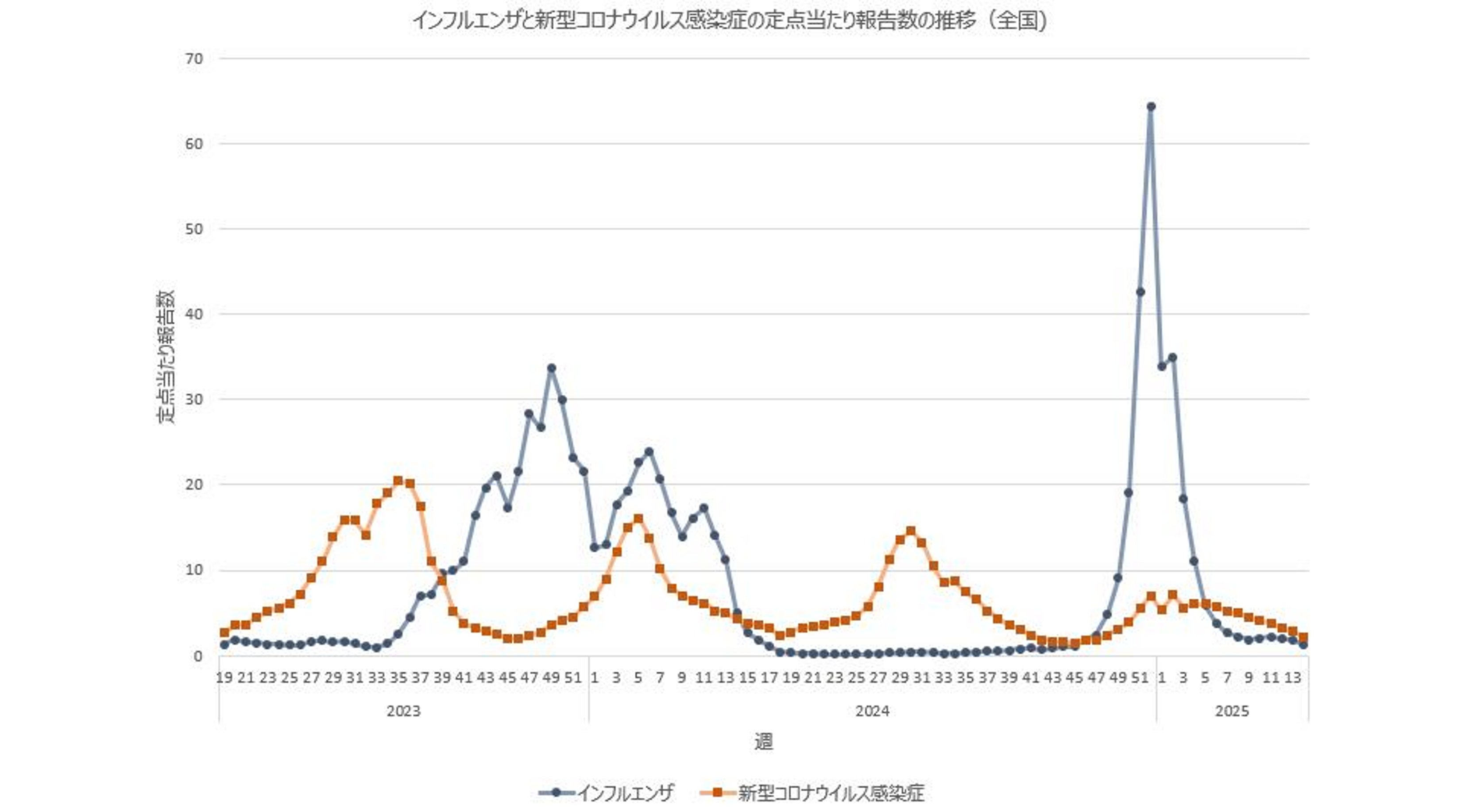 厚生労働省 on X: 