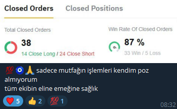 kriptokrat5's tweet photo. Daha ne söylenir? 👏

TOPLAM 38 işlem
33 başarılı ✅
5 başarısız ❌

Bizim değil üyelerimizin mesajı 🙂
Tüm grup twitlerimi görür, aksi bir şey olsa zaten yoruma yazarlar. İçeri ne ise dışarı o, bizde her şey şeffaf ❣️