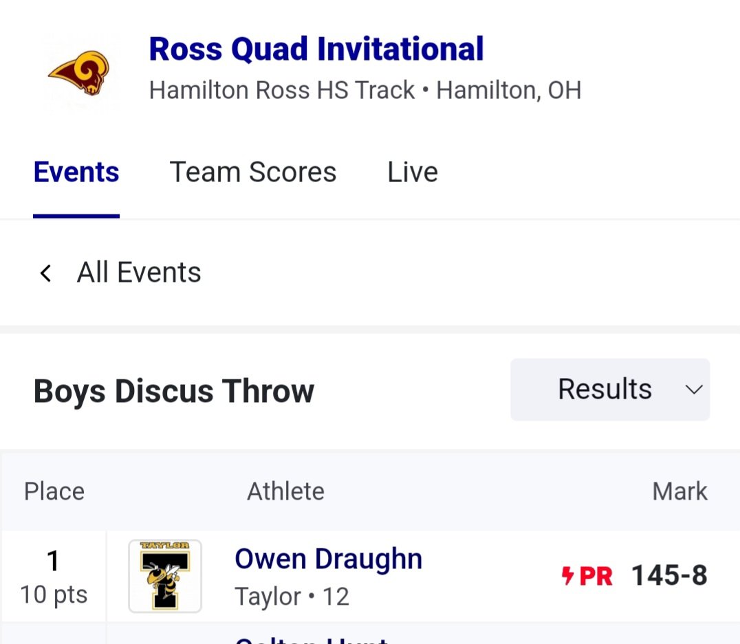 Owen Draughn PRs and raises his FAT Era record! This is the longest throw for Taylor since the all time  record of 160'7 set in 1993.
 <a href="/DraughnKelly/">Kelly Draughn</a> <a href="/TaylorYJAD/">Taylor Yellowjackets Athletics</a>