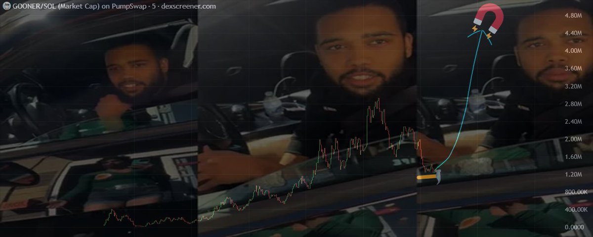ayo $GOONER 's 🪿

Let's get justice for our goonfather. 🙏
We need to hit 10M$ to make our goonfather proud of us. 😢

Follow me if you want our goonfather to be proud of us. 🫡