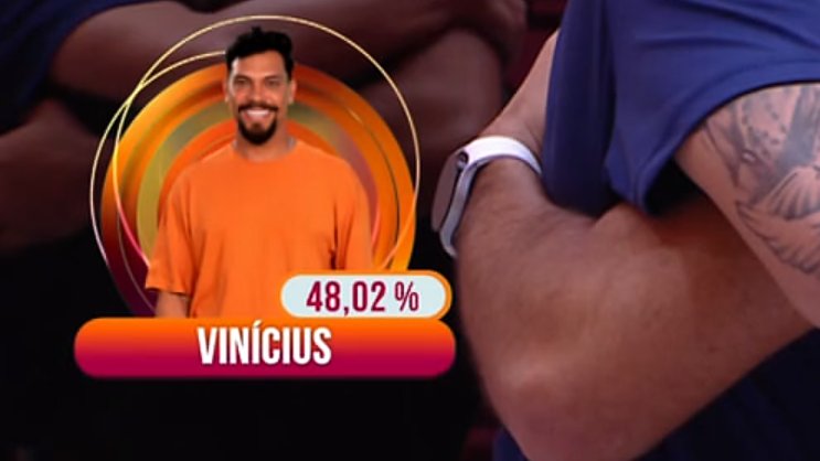 A diferença de 1% mesmo diante de situações asquerosas sendo FILMADAS. VIVA O VOTO ÚNICO pq o da torcida é um NOJO. #BBB25