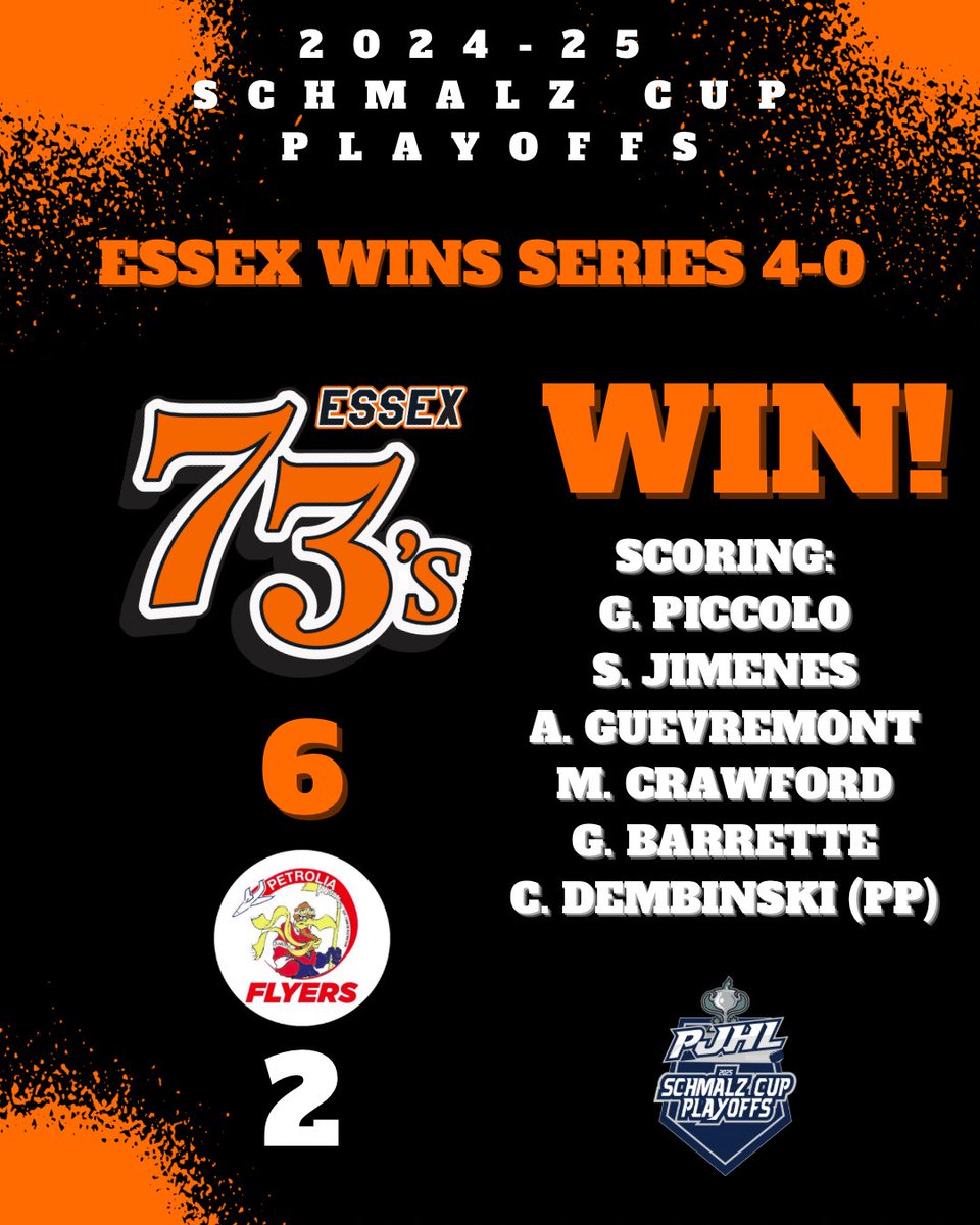 73sHockey's tweet photo. 73’s take another big road W to secure the Western Conference Championship and move on to the Final Four! Big nights from Gabe Piccolo, Santiago Jimenes, and Matt Crawford, all with a goal and an assist. Adrian McBride was DIALED IN. GO 3’S GO!!! #webleedorange #73srevengetour https://t.co/F19cYmWrMM
