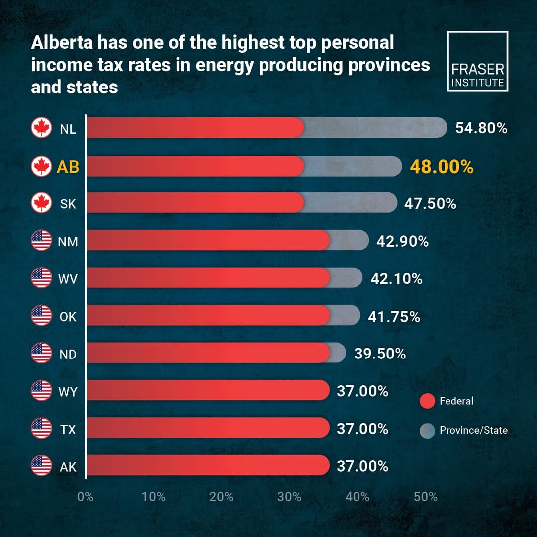 Alberta Blue Skies tweet media