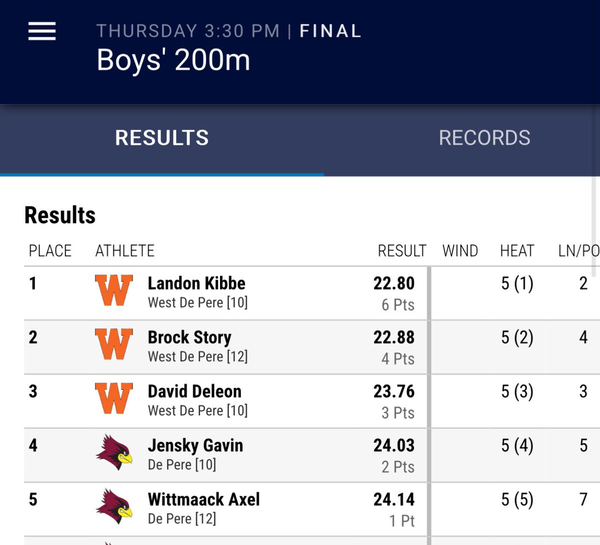 LandonKibbe's tweet image. 🔥Personal Record🔥
▪️200 Meters
▪️1st Place 
▪️22.80

@ West De Pere Quad 4/10/2025

Thank you Coach Zellner, WDP Trainer Pierce Narges, PT trainer Becky Donnay, and Mike Draheim/XLR8 for the rehab and prep for the track season! 

@WDPTrack_Field @wdp_football @PrepRedzoneWI