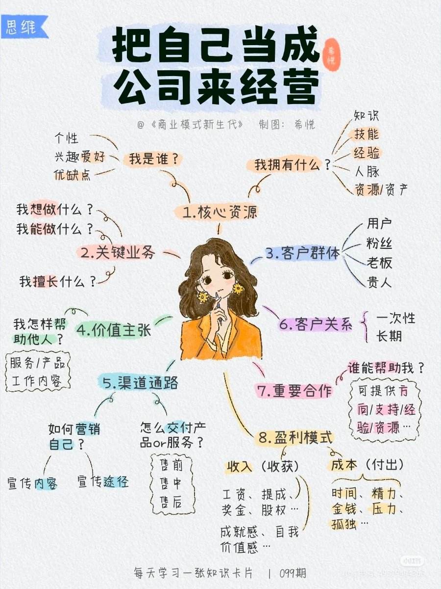 0427SMtieshou's tweet photo. 把自己当成公司来经营 https://t.co/AdcdYM4O4J