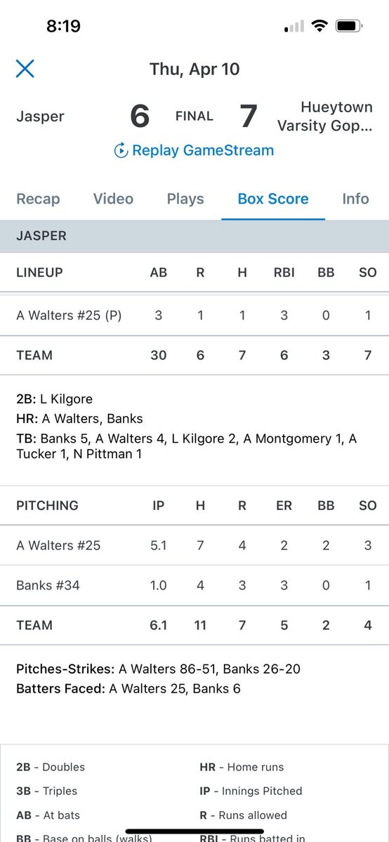 AmerisWalters24's tweet photo. 1st high school career home run. Still looking for better days at the plate and for less hits in the circle. Thank you Hueytown varsity softball for a great game! #jasperhighschool #softball #pitcher #fury @tcwall45 @premier2028wall @RaeganWall24 @coachangelbrown @Acozart44 https://t.co/RJLg9zW8P8