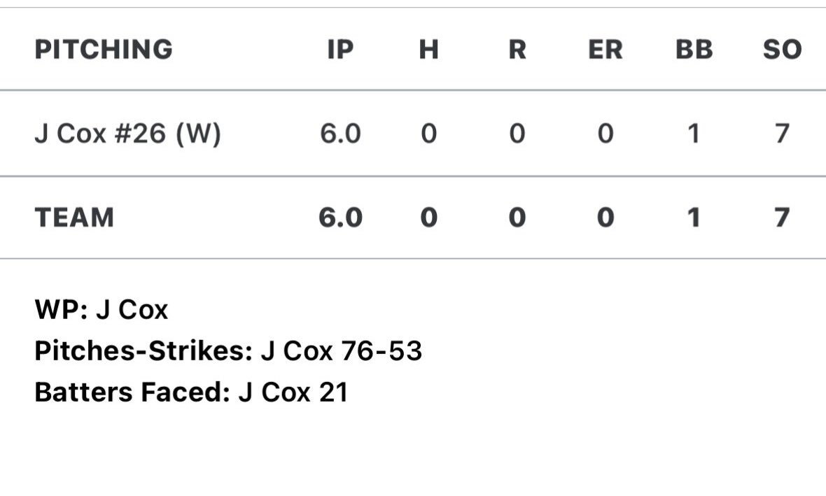 JacksonCox27's tweet photo. Threw my first complete game No Hitter with 7 Ks and 1 BB. With this win making it my second this season to become 2-0 so far. #ReedLane https://t.co/sQxp1oJhzm