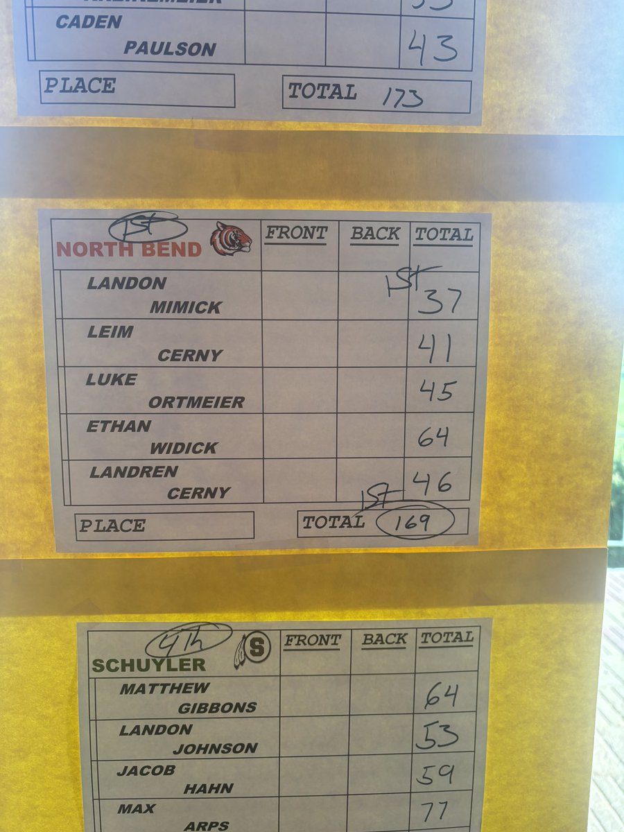 Tigers had their first meet today at Elkorn Valley. Team finished first place and Landon Mimick finished 🥇1st individually.