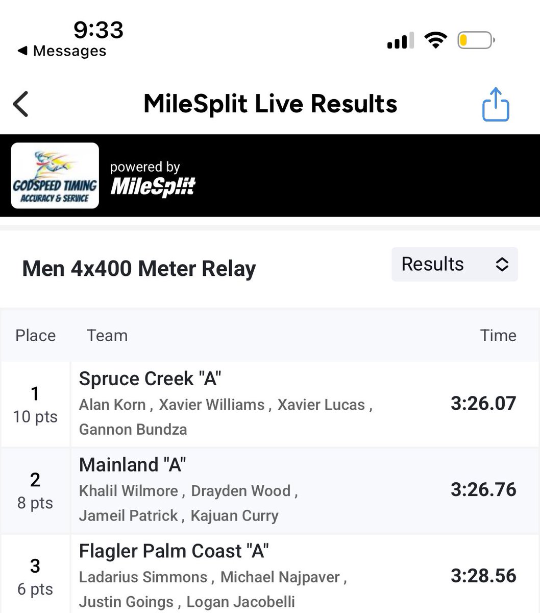 Ran a 50.9s Pr in the 400m
Crazy Finish By Me to Win the 4x4 Boys Relay at 5 Star