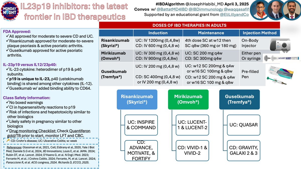 Joseph Sleiman, MD, FACP (@josephhabibi_md) on Twitter photo <a href="/MondayNightIBD/">#MondayNightIBD</a> <a href="/waqqasafif/">Waqqas Afif, MD</a> <a href="/IBDimmunology/">Shrinivas Bishu</a> <a href="/BattatMD4IBD/">Robert Battat MD</a> <a href="/GI_JeffMD/">Jeffrey McCurdy MD PhD</a> <a href="/valeorillac5/">valeorillac</a> <a href="/ibdseb/">Seb</a> <a href="/fudmanMD/">David Fudman, MD</a> <a href="/fgomollon/">Fernando Gomollón</a> <a href="/SaraElOualiMD/">Sara El Ouali MD</a> <a href="/Waseem_AhmedMD/">Waseem Ahmed</a> <a href="/joshsteinbergMD/">Joshua M. Steinberg, MD</a> <a href="/GI_PharmD/">Shubha Bhat, PharmD</a> <a href="/DocSanchu/">Sanchu Bhasin</a> 2/ #IBDAlgo <a href="/MondayNightIBD/">#MondayNightIBD</a> <a href="/DCharabaty/">Aline Charabaty, MD, FACG, AGAF</a>
Phenomenal tweetorial🧵, convos💬 & webinar🎥 on efficacy, safety & role of anti-#IL23p19 in UC & CD
✅Tweetorial & Webinar for review🔗in next tweet
✅Practical info on use of this new MOA👇🏽
<a href="/marc_cram/">Marc Cram</a> <a href="/pash22/">Ash Paul</a> <a href="/ign76/">ignacio catalan</a> <a href="/RestelliniS/">Sophie Restellini</a> <a href="/MondayNightIBD/">#MondayNightIBD</a> <a href="/waqqasafif/">Waqqas Afif, MD</a> <a href="/IBDimmunology/">Shrinivas Bishu</a> <a href="/BattatMD4IBD/">Robert Battat MD</a> <a href="/GI_JeffMD/">Jeffrey McCurdy MD PhD</a> <a href="/valeorillac5/">valeorillac</a> <a href="/ibdseb/">Seb</a> <a href="/fudmanMD/">David Fudman, MD</a> <a href="/fgomollon/">Fernando Gomollón</a> <a href="/SaraElOualiMD/">Sara El Ouali MD</a> <a href="/Waseem_AhmedMD/">Waseem Ahmed</a> <a href="/joshsteinbergMD/">Joshua M. Steinberg, MD</a> <a href="/GI_PharmD/">Shubha Bhat, PharmD</a> <a href="/DocSanchu/">Sanchu Bhasin</a> 2/ #IBDAlgo <a href="/MondayNightIBD/">#MondayNightIBD</a> <a href="/DCharabaty/">Aline Charabaty, MD, FACG, AGAF</a>
Phenomenal tweetorial🧵, convos💬 & webinar🎥 on efficacy, safety & role of anti-#IL23p19 in UC & CD
✅Tweetorial & Webinar for review🔗in next tweet
✅Practical info on use of this new MOA👇🏽
<a href="/marc_cram/">Marc Cram</a> <a href="/pash22/">Ash Paul</a> <a href="/ign76/">ignacio catalan</a> <a href="/RestelliniS/">Sophie Restellini</a>