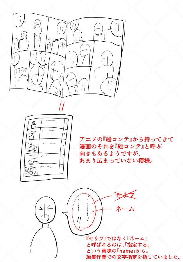 言葉、業界用語なんてコロコロ変わっていくモノですが、だんだんあさっての方向にすっ飛んでく事もあるのが怖いですね。 