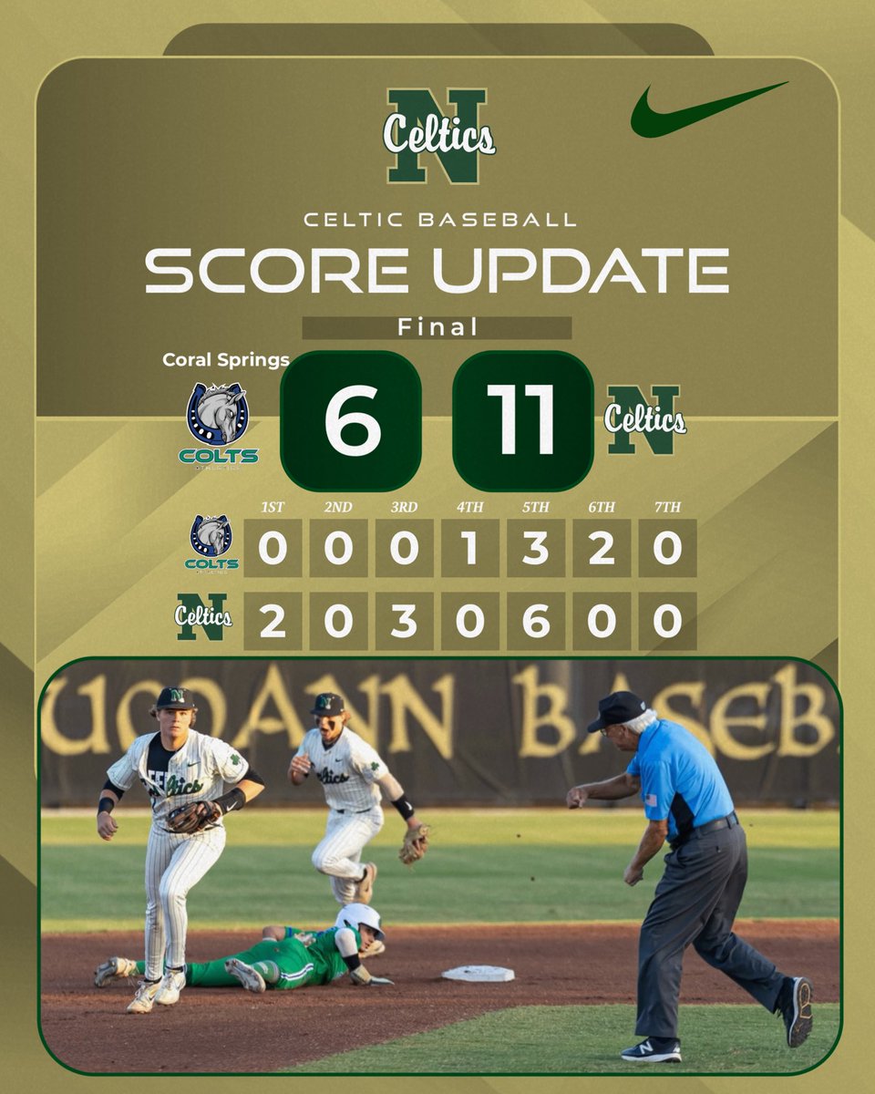 SJN Baseball (@sjn_baseball) on Twitter photo Celtics win 11-6. Next game tomorrow night against Bishop Verot
#protectthebrand
<a href="/Sjnceltics1/">Neumann Athletics</a> Celtics win 11-6. Next game tomorrow night against Bishop Verot
#protectthebrand
<a href="/Sjnceltics1/">Neumann Athletics</a>