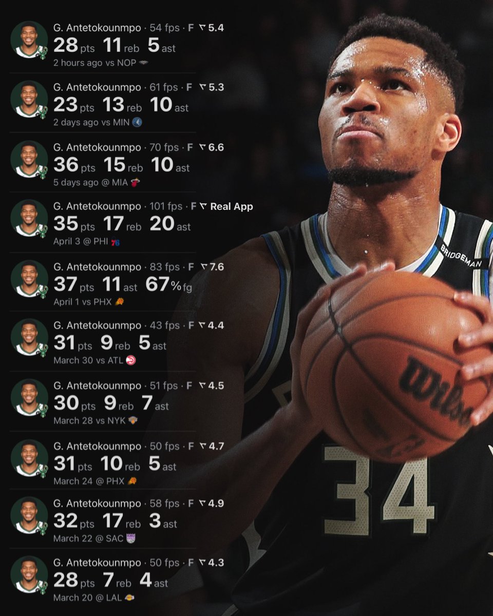 realapp's tweet photo. Giannis Antetokounmpo now has 10 straight games with 20+ PTS on 60%+ FG.

That ties Wilt for the longest streak EVER. https://t.co/nPuJYz2e02