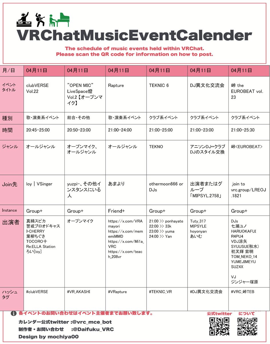 vrc_mce_bot's tweet photo. こんにちは!
2025年04月11日 金曜日、11時現在のイベントカレンダーです。
今日もお気に入りのパーティが見つかるかも?
#VRChat #clubVERSE
#VR_AKASHI
#VRapture
#TEKNIC_VR
#DJ異文化交流会
#VRC_峠TEB https://t.co/8ifvbcXNFN