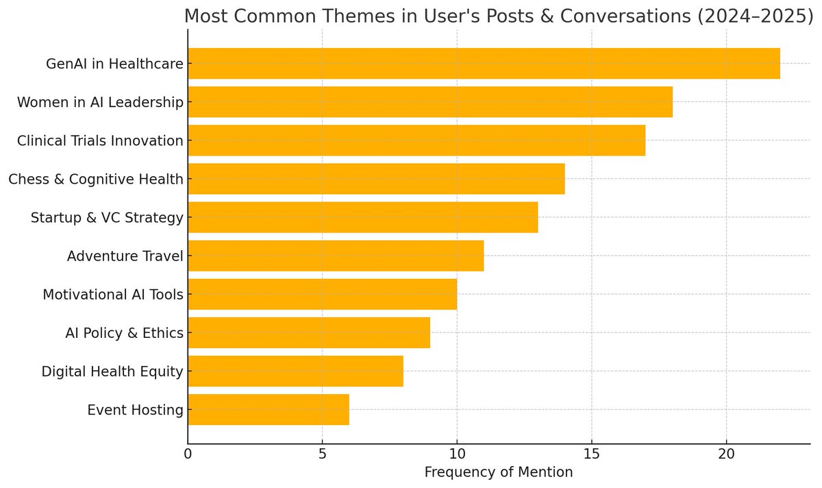 Tatyana Kanzaveli tweet media