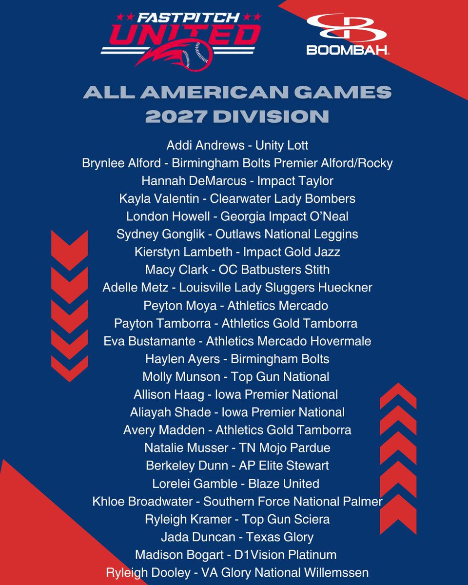 skaii rodriguez (@skaiir1408) on Twitter photo I’m extremely blessed to be selected and to play with all these amazing athletes thank youuu!!! <a href="/tampamustangs08/">Tampa Mustangs 08</a> <a href="/BaylorSoftball/">Baylor Softball</a> <a href="/CoachMFrezzotti/">Magali Frezzotti</a> <a href="/noahbsanders/">Noah Sanders</a> <a href="/LSUsoftball/">LSU Softball</a> <a href="/CoachDot_LU/">Dot Richardson</a> <a href="/maddiebowlds/">maddie✨</a> <a href="/fastpitchunite/">Fastpitch United</a> <a href="/ExtraInningSB/">EXTRA INNING SOFTBALL</a> I’m extremely blessed to be selected and to play with all these amazing athletes thank youuu!!! <a href="/tampamustangs08/">Tampa Mustangs 08</a> <a href="/BaylorSoftball/">Baylor Softball</a> <a href="/CoachMFrezzotti/">Magali Frezzotti</a> <a href="/noahbsanders/">Noah Sanders</a> <a href="/LSUsoftball/">LSU Softball</a> <a href="/CoachDot_LU/">Dot Richardson</a> <a href="/maddiebowlds/">maddie✨</a> <a href="/fastpitchunite/">Fastpitch United</a> <a href="/ExtraInningSB/">EXTRA INNING SOFTBALL</a>